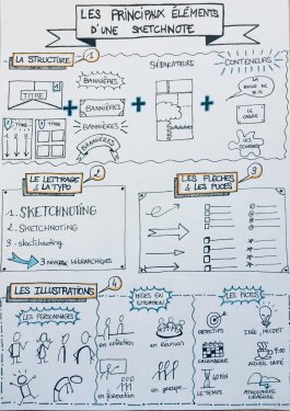 Autrement Formations
