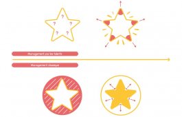 Autrement Formations